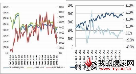 银河期货:双焦氛围转弱