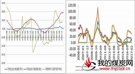 银河期货:双焦氛围转弱