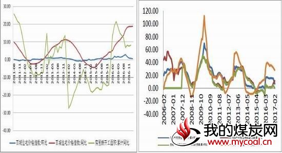 银河期货：双焦氛围转弱