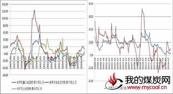 银河期货:双焦氛围转弱