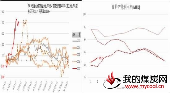 银河期货:双焦氛围转弱
