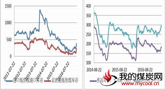 银河期货：双焦氛围转弱