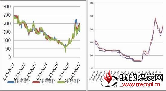 银河期货：双焦氛围转弱