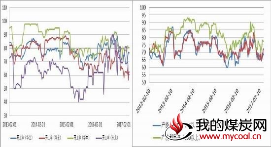 银河期货：双焦氛围转弱