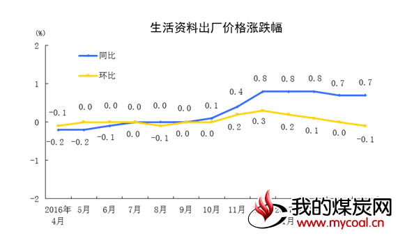 煤炭,煤炭价格,焦煤,焦炭,动力煤,焦炭价格,无烟煤,焦煤价格