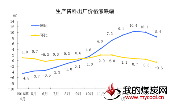 煤炭,煤炭价格,焦煤,焦炭,动力煤,焦炭价格,无烟煤,焦煤价格