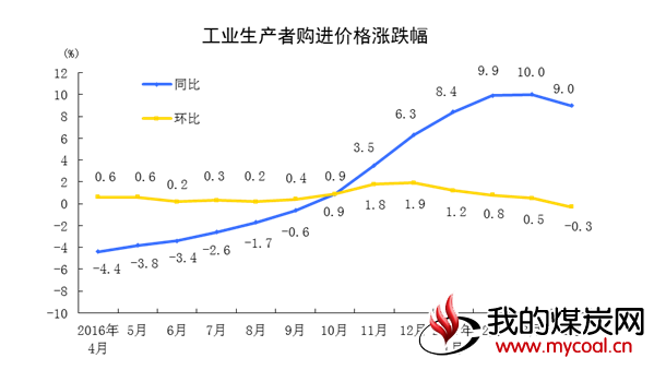 煤炭,煤炭价格,焦煤,焦炭,动力煤,焦炭价格,无烟煤,焦煤价格