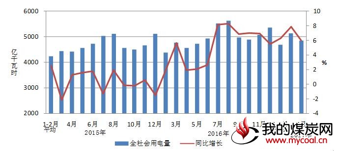 煤炭,煤炭价格,焦煤,焦炭,动力煤,焦炭价格,无烟煤,焦煤价格