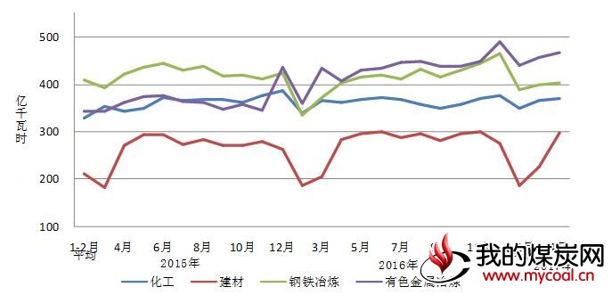 煤炭,煤炭价格,焦煤,焦炭,动力煤,焦炭价格,无烟煤,焦煤价格