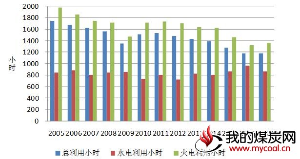 煤炭,煤炭价格,焦煤,焦炭,动力煤,焦炭价格,无烟煤,焦煤价格