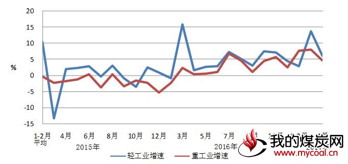 煤炭,煤炭价格,焦煤,焦炭,动力煤,焦炭价格,无烟煤,焦煤价格