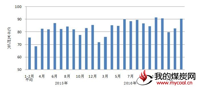 煤炭,煤炭价格,焦煤,焦炭,动力煤,焦炭价格,无烟煤,焦煤价格