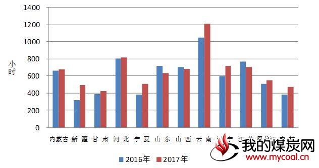 煤炭,煤炭价格,焦煤,焦炭,动力煤,焦炭价格,无烟煤,焦煤价格