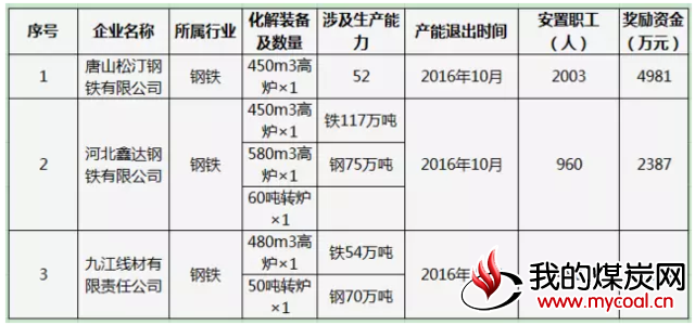 煤炭,煤炭价格,焦煤,焦炭,动力煤,焦炭价格,无烟煤,焦煤价格