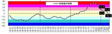 煤炭,煤炭价格,焦煤,焦炭,动力煤,焦炭价格,无烟煤,焦煤价格