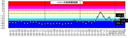 煤炭,煤炭价格,焦煤,焦炭,动力煤,焦炭价格,无烟煤,焦煤价格