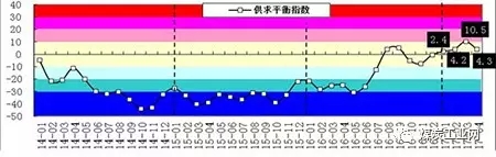 煤炭,煤炭价格,焦煤,焦炭,动力煤,焦炭价格,无烟煤,焦煤价格