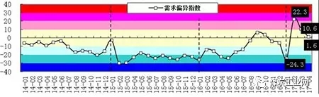 煤炭,煤炭价格,焦煤,焦炭,动力煤,焦炭价格,无烟煤,焦煤价格