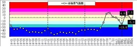 煤炭,煤炭价格,焦煤,焦炭,动力煤,焦炭价格,无烟煤,焦煤价格