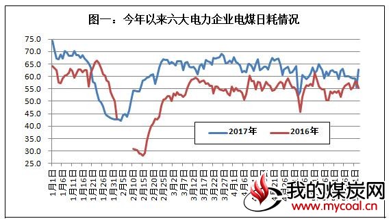 六大电厂