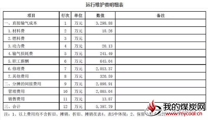 煤炭,煤炭价格,焦煤,焦炭,动力煤,焦炭价格,无烟煤,焦煤价格