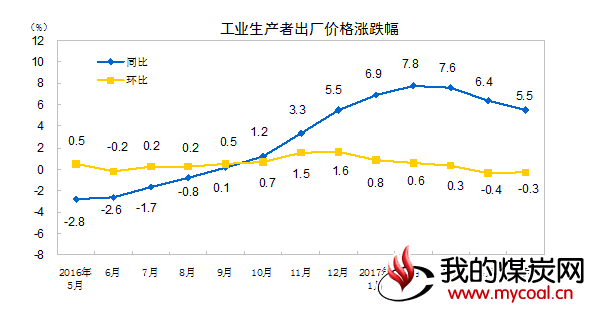 煤炭,煤炭价格,焦煤,焦炭,动力煤,焦炭价格,无烟煤,焦煤价格