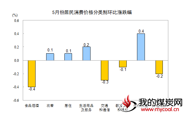 煤炭,煤炭价格,焦煤,焦炭,动力煤,焦炭价格,无烟煤,焦煤价格