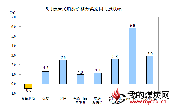 煤炭,煤炭价格,焦煤,焦炭,动力煤,焦炭价格,无烟煤,焦煤价格