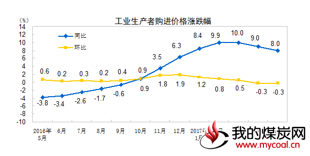 煤炭,煤炭价格,焦煤,焦炭,动力煤,焦炭价格,无烟煤,焦煤价格