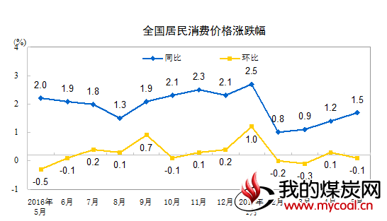 煤炭,煤炭价格,焦煤,焦炭,动力煤,焦炭价格,无烟煤,焦煤价格