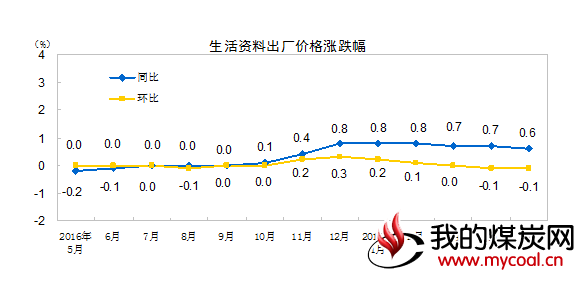 煤炭,煤炭价格,焦煤,焦炭,动力煤,焦炭价格,无烟煤,焦煤价格