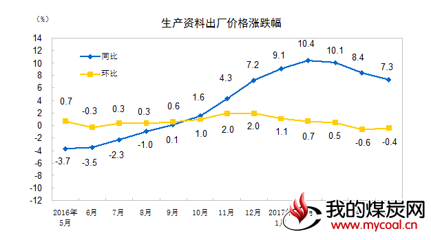 煤炭,煤炭价格,焦煤,焦炭,动力煤,焦炭价格,无烟煤,焦煤价格