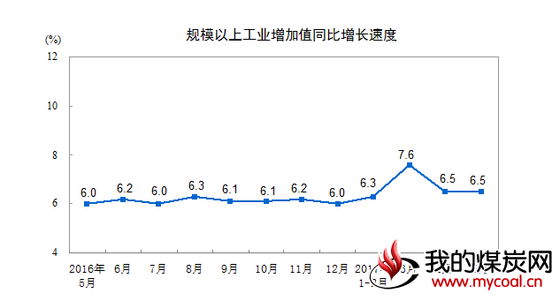 煤炭,煤炭价格,焦煤,焦炭,动力煤,焦炭价格,无烟煤,焦煤价格