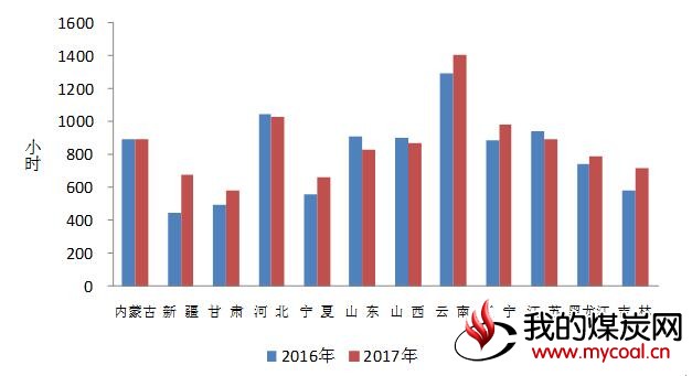 煤炭,煤炭价格,焦煤,焦炭,动力煤,焦炭价格,无烟煤,焦煤价格