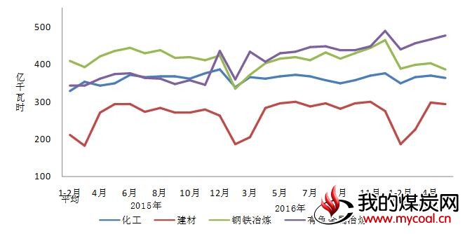 煤炭,煤炭价格,焦煤,焦炭,动力煤,焦炭价格,无烟煤,焦煤价格