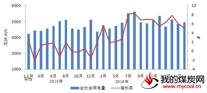 煤炭,煤炭价格,焦煤,焦炭,动力煤,焦炭价格,无烟煤,焦煤价格