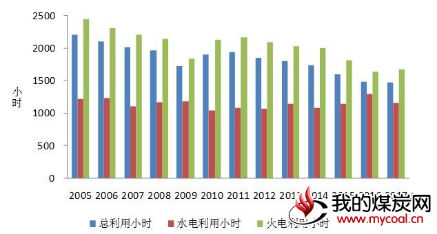 煤炭,煤炭价格,焦煤,焦炭,动力煤,焦炭价格,无烟煤,焦煤价格