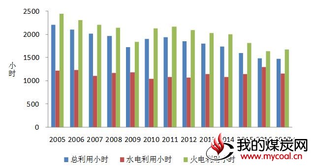 煤炭,煤炭价格,焦煤,焦炭,动力煤,焦炭价格,无烟煤,焦煤价格