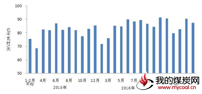 煤炭,煤炭价格,焦煤,焦炭,动力煤,焦炭价格,无烟煤,焦煤价格