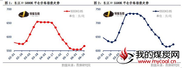 长江口