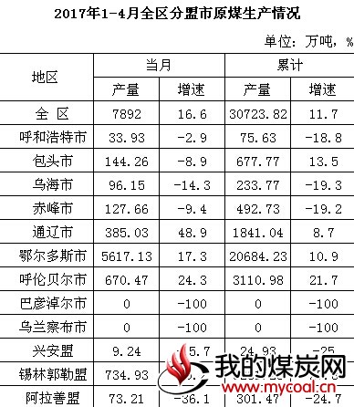 煤炭,煤炭价格,焦煤,焦炭,动力煤,焦炭价格,无烟煤,焦煤价格