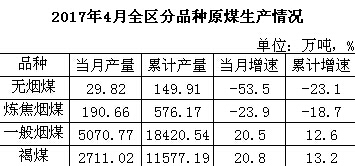 煤炭,煤炭价格,焦煤,焦炭,动力煤,焦炭价格,无烟煤,焦煤价格