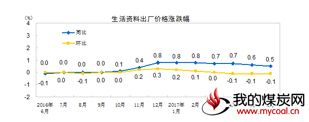 煤炭,煤炭价格,焦煤,焦炭,动力煤,焦炭价格,无烟煤,焦煤价格