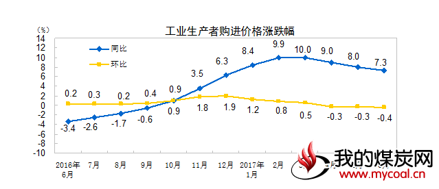 煤炭,煤炭价格,焦煤,焦炭,动力煤,焦炭价格,无烟煤,焦煤价格