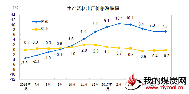 煤炭,煤炭价格,焦煤,焦炭,动力煤,焦炭价格,无烟煤,焦煤价格