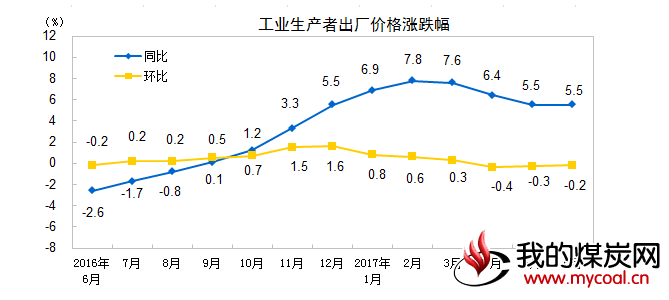 煤炭,煤炭价格,焦煤,焦炭,动力煤,焦炭价格,无烟煤,焦煤价格