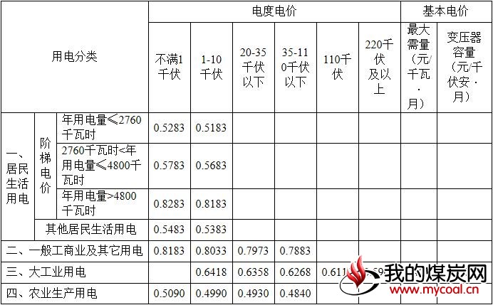 煤炭,煤炭价格,焦煤,焦炭,动力煤,焦炭价格,无烟煤,焦煤价格