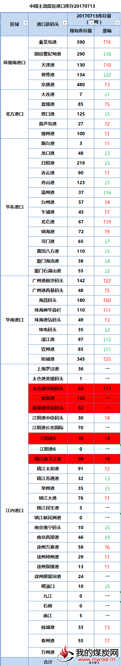 2017-07-13_160522全国