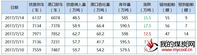 秦1
