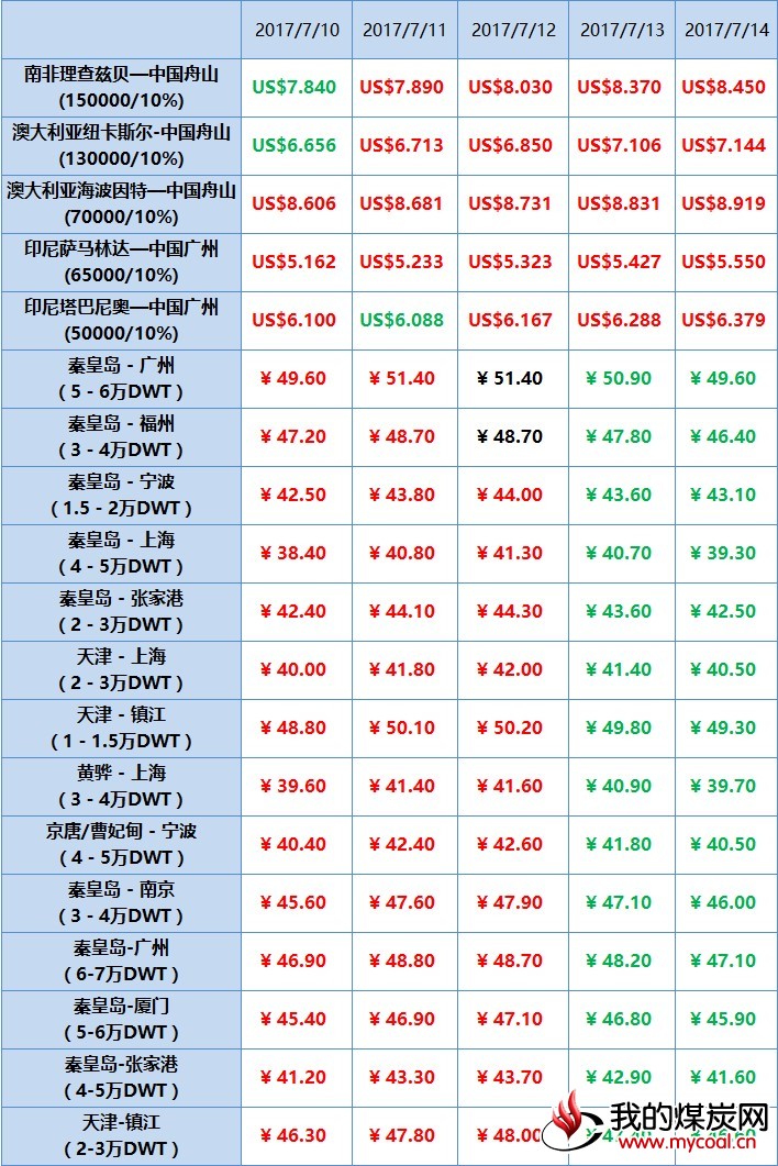 2017-07-17_国际国内